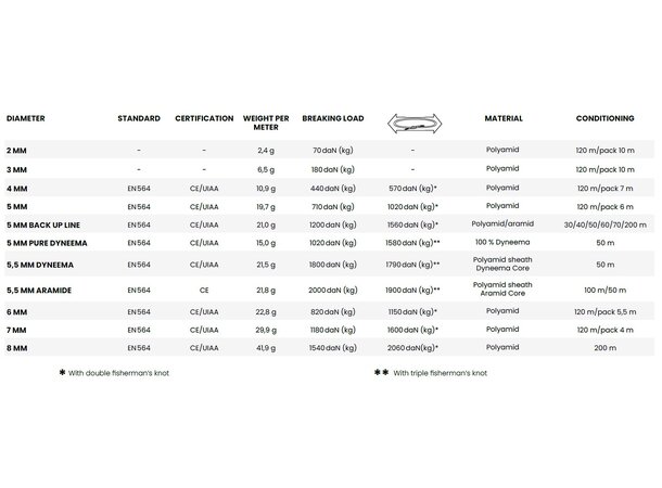 Beal hjelpetau 6mm Klemknutetau 