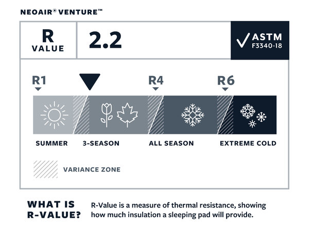 TAR NeoAir Venture Pine Regular WingLock 