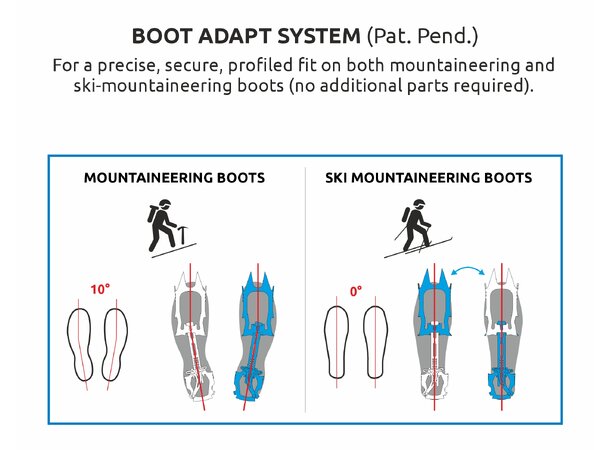 CAMP PEAK 10 STL - AUTO / SEMI-AUTO Stegjern Stål 