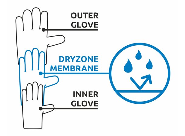 CAMP GEKO REVEL Hanske Arbeid og vinterklatrehanske 